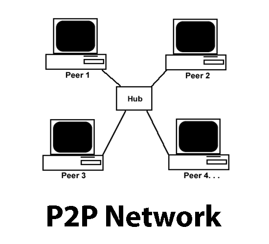 P2P Networking and System